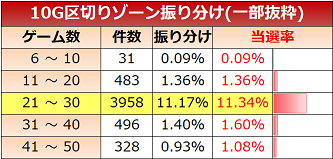 G1優駿倶楽部2 ゾーン実践値(詳細版)