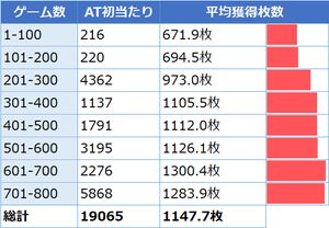 やめ どき スロット リゼロ Re:ゼロから始める異世界生活（リゼロ）パチスロ｜設定判別・天井・カード・モード・ゾーン・白鯨攻略戦・解析｜DMMぱちタウン