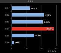 ゴーゴージャグラー2 スペック 解析 設定差 設定判別ツール ぶどう プレミア ガックン リセット判別