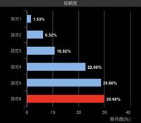 マイジャグラー3 設定判別ツール ボーナス確率のみ