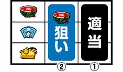 パチスロ CTザクザク七福神 通常時の打ち方3