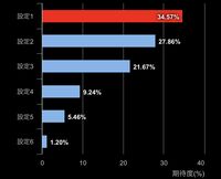 マイジャグラー3 設定判別ツール