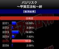 バジリスク絆 設定判別ツール