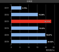 スロマガ お宝台を捨てないための設定判別ツール 攻略サイト スロマガ お宝台を捨てないための設定判別ツール 攻略サイト