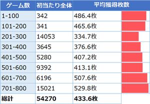 リゼロ　AT獲得枚数