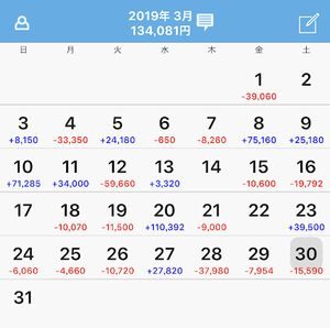 2019年3月収支記事 taiキング収支