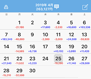 2019年4月 収支記録