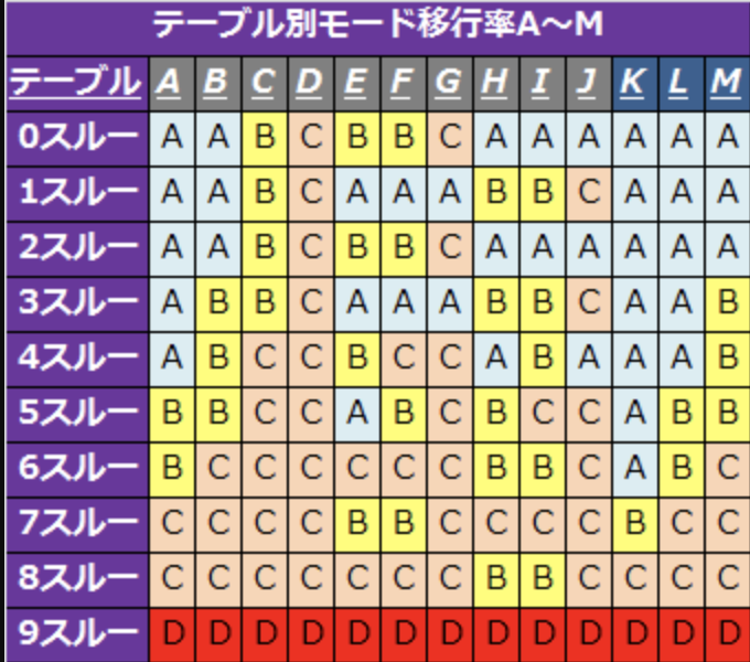 バジリスク 絆 2 テーブル 5