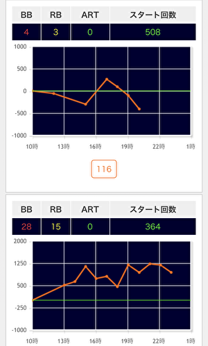 メッセ 荻窪 グラフ