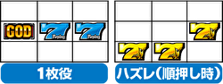 ミリオンゴッド神々の凱旋 1枚役 獲得