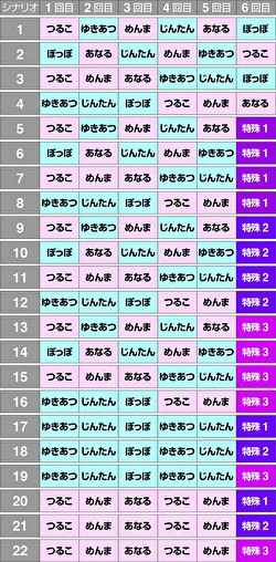 スロット　あのはな　REGキャラ紹介シナリオ