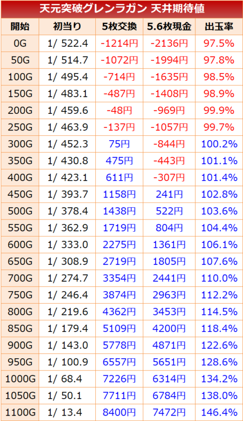 グレンラガン 天井期待値