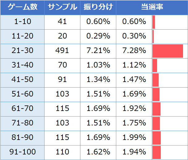 闘魂継承 アントニオ猪木という名のパチスロ機 有利区間移行後引き戻し