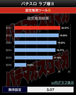 ラブ嬢2 設定判別ツール