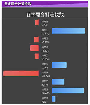 オフミー タキオン 末尾