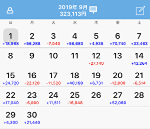2019年9月収支 taiキング
