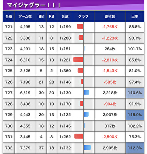 オフミー  タキオン 全台データ