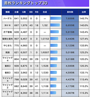 オフミー  タキオン 差枚