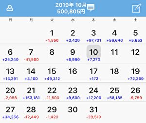 2019年10月の収支記事 taiキング