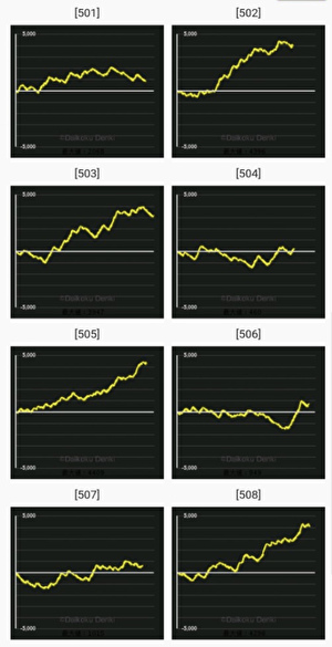 エウレカセブン3 設定差まとめ 解析 設定示唆 設定判別 周期 終了画面 小役確率 設定6の挙動 エウレカセブン3 設定差まとめ 解析 設定示唆 設定判別 周期 終了画面 小役確率 設定6の挙動