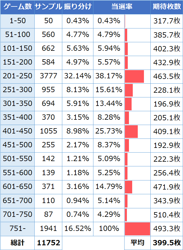 ルパン三世 イタリアの夢 天井解析 天井狙い目 恩恵 ゾーン 期待値 モード 不二子ポイント やめどき ルパン三世 イタリアの夢 天井解析 天井狙い目 恩恵 ゾーン 期待値 モード 不二子ポイント やめどき
