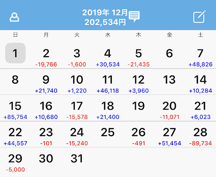 2019年12月の収支 taiキング