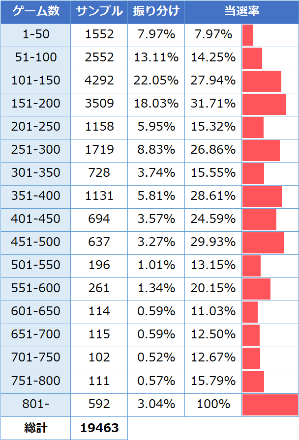 時 4 不 天下 武 やめ