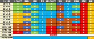 バジリスク絆2 テーブル　ATシナリオ　継続率