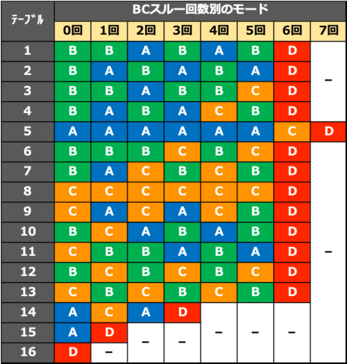 バジリスク絆2 モード示唆まとめ|新しいモード示唆演出を追加!