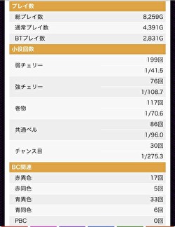 バジリスク絆2 設定5 実践値