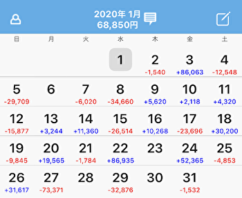 2020年1月収支記事
