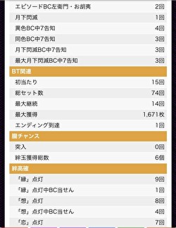バジリスク絆2 設定5 実践値1