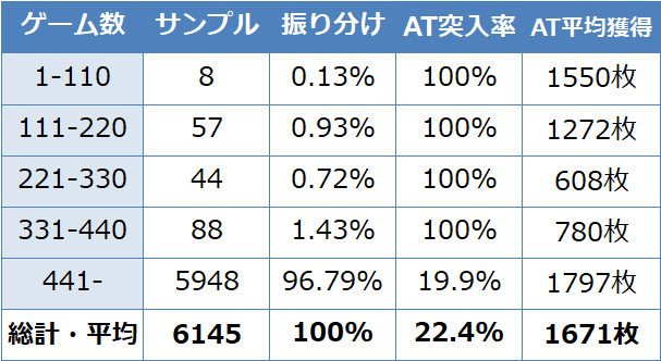 青鬼 ゾーン実践値