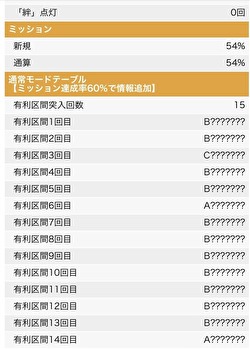 バジリスク絆2 設定5 実践値2