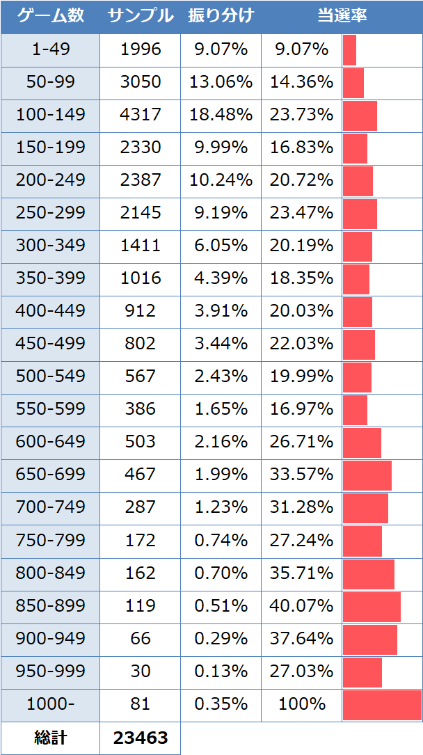 スカイガールズ3 ゾーン実践値