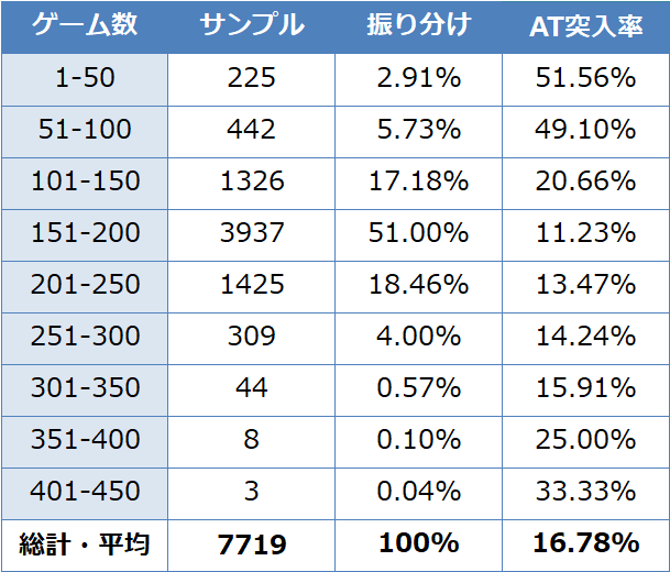 地獄少女3 あとはあなたが決めることよ 有利区間リセット後のゾーン実践値