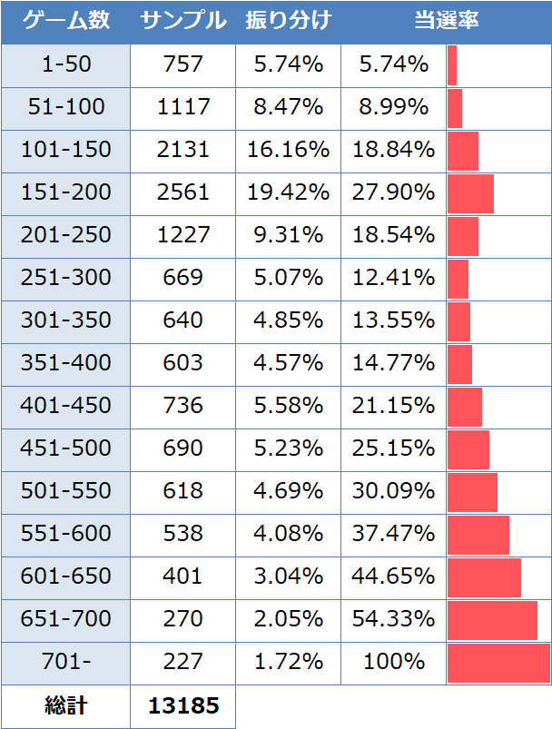 スナイパイ71 ゾーン実践値
