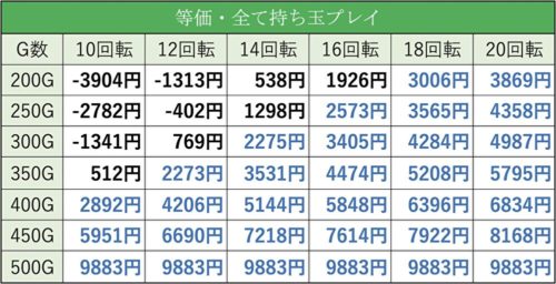 PF真花月 夜桜VER 天井期待値