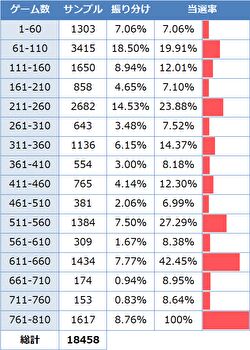 サラリーマン番長2 ゾーン実践値