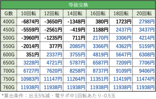 遠山の金さん2 天井期待値