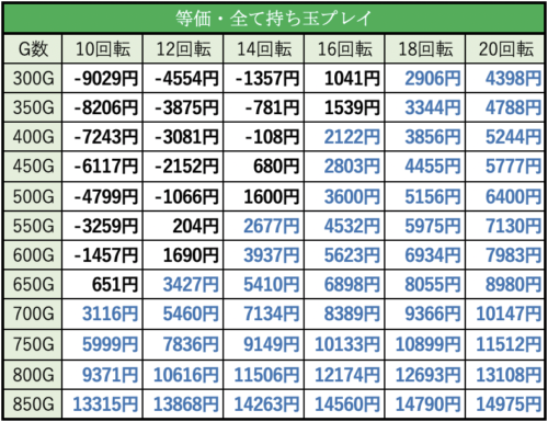 リング 呪いの七日間2 遊タイム 天井 期待値 止め打ち リセット判別 据え置き スペック ボーダー 継続率 評価 リング 呪いの七日間2 遊タイム 天井 期待値 止め打ち リセット判別 据え置き スペック ボーダー 継続率 評価
