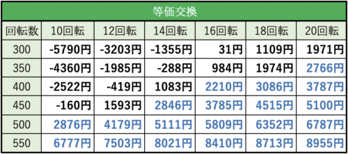 Pビッグドリーム2激神 199ver 遊タイム 天井 期待値 止め打ち リセット判別 スペック ボーダー 継続率 Pビッグドリーム2激神 199ver 遊タイム 天井 期待値 止め打ち リセット判別 スペック ボーダー 継続率