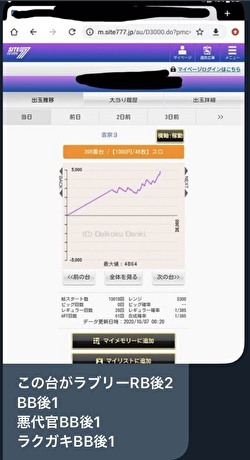吉宗3 高設定のグラフ3