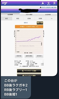 吉宗 3 設定 差 設定 差 3 吉宗