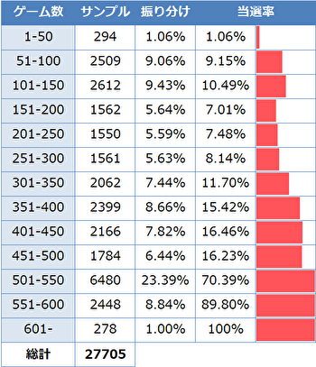 パチスロ 七つの大罪 ゾーン実践値