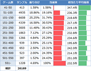 絶対衝激3 ゾーン当選率