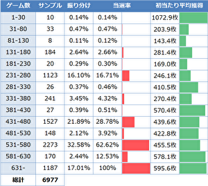 青の祓魔師 ゾーン当選率