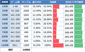 エンジェルビーツ ゾーン実践値