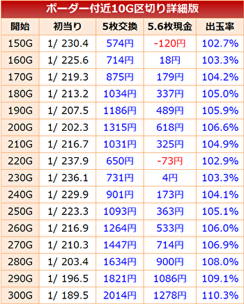まどマギ4 天井期待値詳細