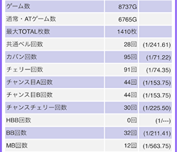 ツインエンジェルPARTY 設定6確定